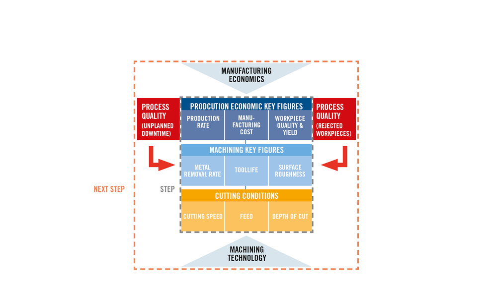 Practical Approach to Control Waste in Manufacturing